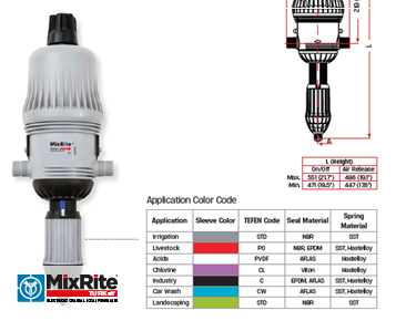 MixRite Elektriksiz Dozaj Pompası